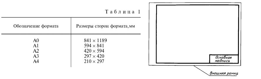 Размеры кратных листов