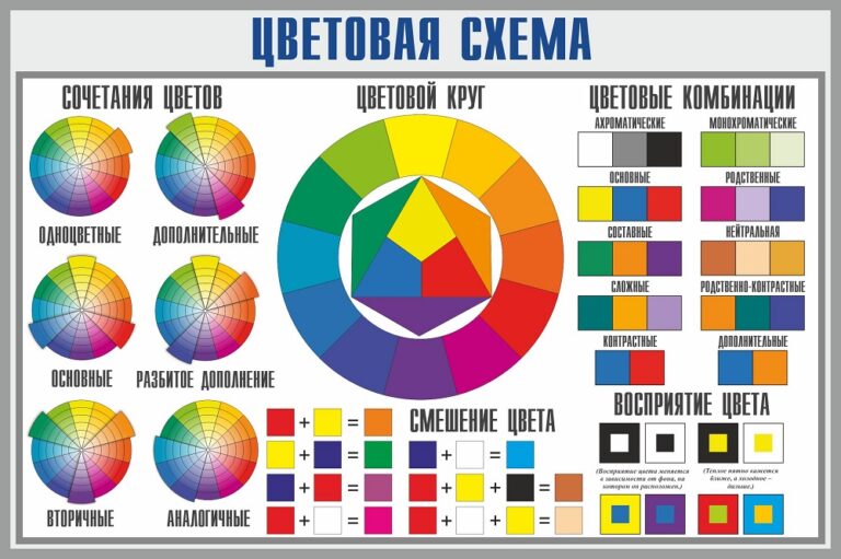 Варианты виллизиева круга схема